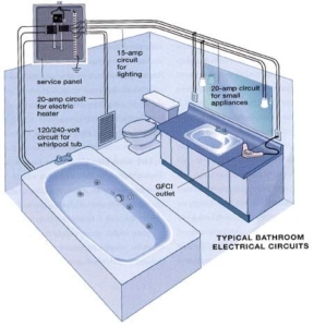 electrical bathroom